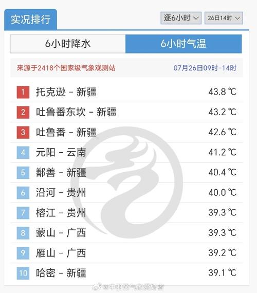 玉溪天气未来五天(玉溪天气未来五天预报查询)-第4张图片-文史 玉溪天气未来五天(玉溪天气未来五天预报查询)-第4张图片-文史