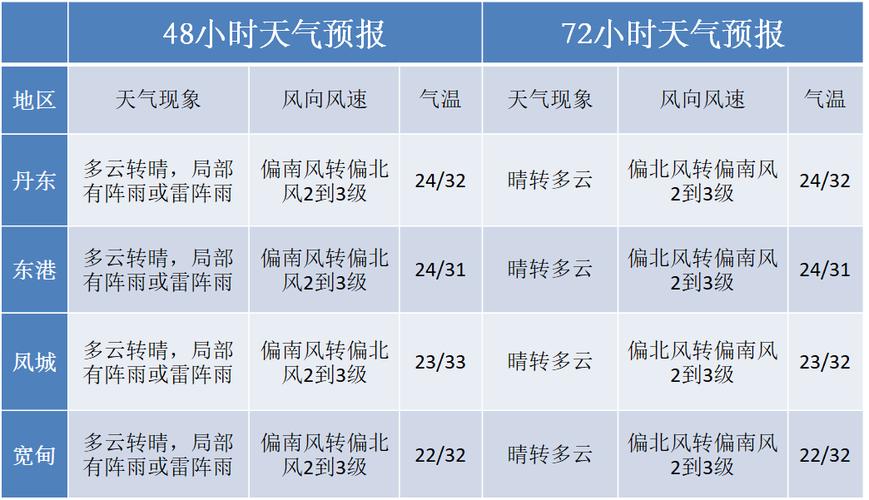 玉溪天气未来五天(玉溪天气未来五天预报查询)-第6张图片-文史 玉溪天气未来五天(玉溪天气未来五天预报查询)-第6张图片-文史