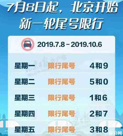 北京限号行,北京限号行车如何处罚