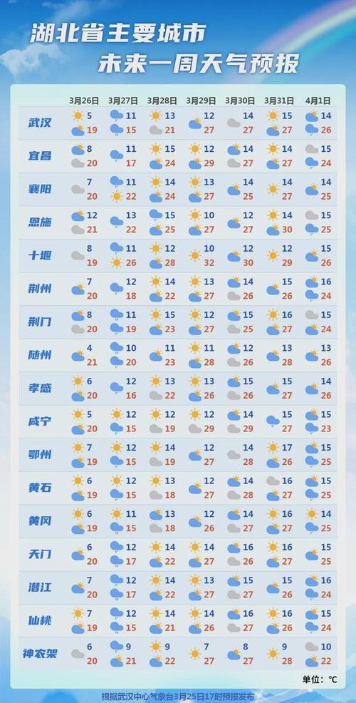 连云港七天天气预报（连云港七天天气预报详情）