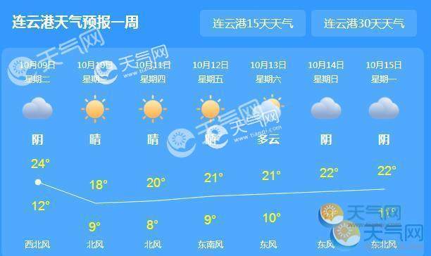 连云港七天天气预报(连云港七天天气预报详情)-第3张图片-文史 连云港七天天气预报(连云港七天天气预报详情)-第3张图片-文史