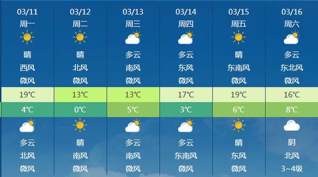 连云港七天天气预报(连云港七天天气预报详情)-第6张图片-文史 连云港七天天气预报(连云港七天天气预报详情)-第6张图片-文史