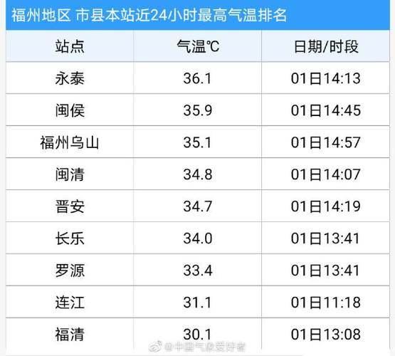 天津塘沽区天气预报,天津塘沽区天气预报7天