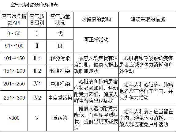 天津塘沽区天气预报,天津塘沽区天气预报7天-第4张图片-文史 天津塘沽区天气预报,天津塘沽区天气预报7天-第4张图片-文史