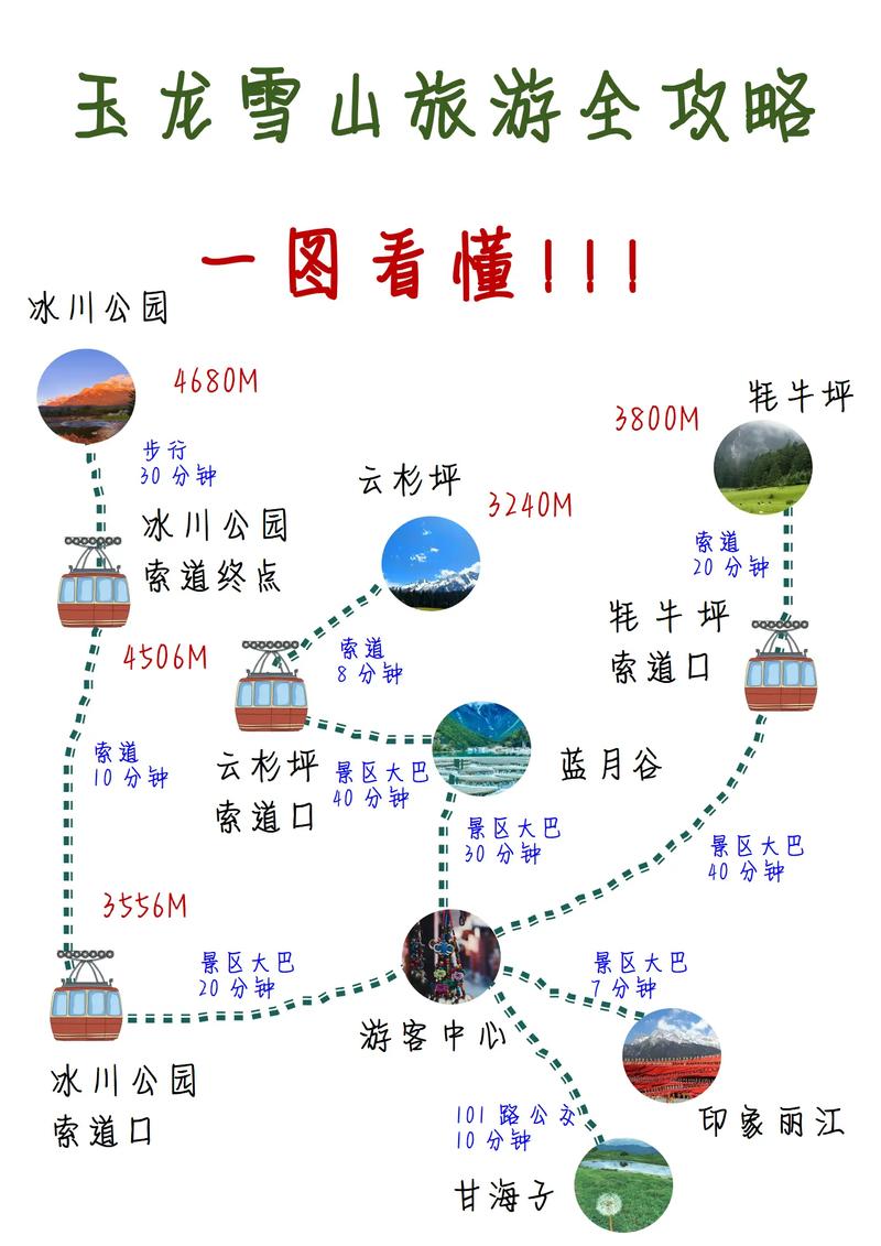 玉龙雪山自驾游详细攻略(玉龙雪山自驾怎么玩)-第3张图片-文史 玉龙雪山自驾游详细攻略(玉龙雪山自驾怎么玩)-第3张图片-文史