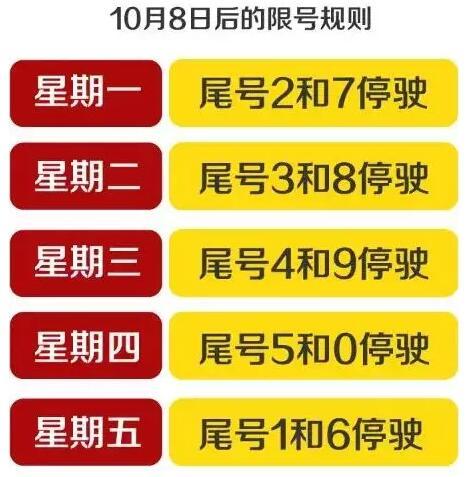 邯郸今天限号,邯郸今天限号吗今天限什么号