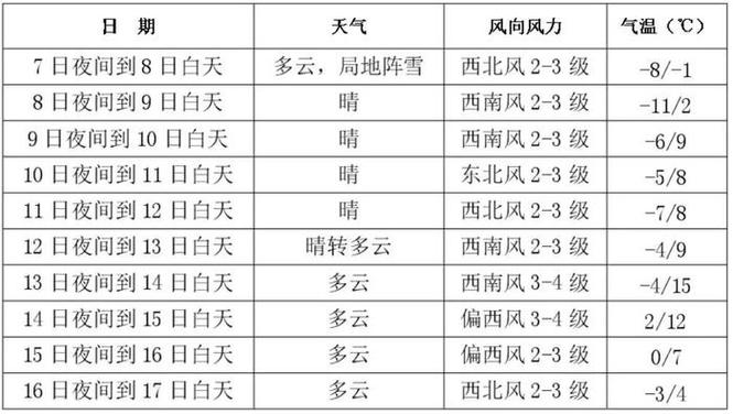 长春天气24时预报,长春市天气预报24小时天气预报-第3张图片-文史 长春天气24时预报,长春市天气预报24小时天气预报-第3张图片-文史