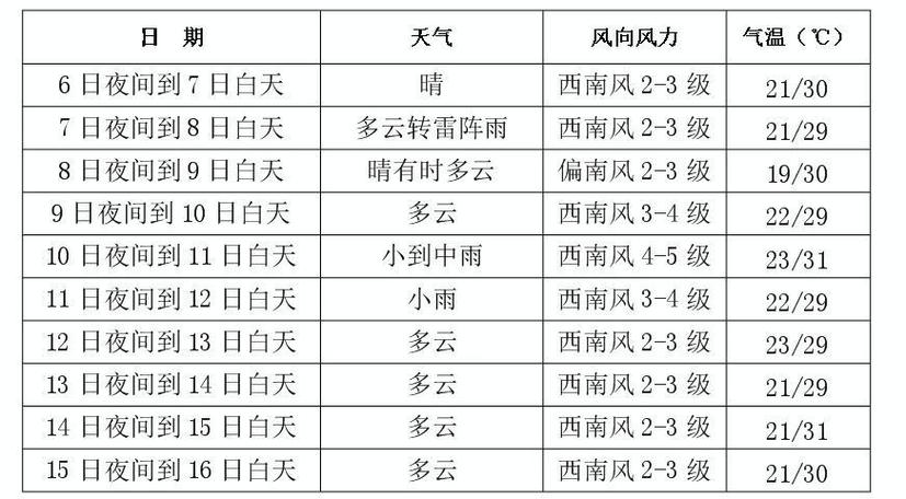长春天气24时预报,长春市天气预报24小时天气预报-第4张图片-文史 长春天气24时预报,长春市天气预报24小时天气预报-第4张图片-文史