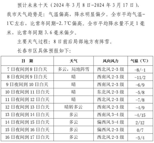 长春天气24时预报,长春市天气预报24小时天气预报-第6张图片-文史 长春天气24时预报,长春市天气预报24小时天气预报-第6张图片-文史