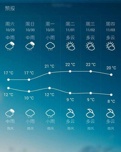 天气昆明15天天气(云南天气昆明15天天气)-第2张图片-文史 天气昆明15天天气(云南天气昆明15天天气)-第2张图片-文史