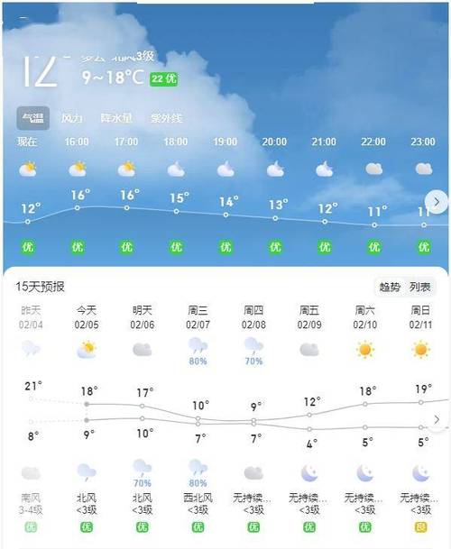 天气昆明15天天气(云南天气昆明15天天气)-第7张图片-文史 天气昆明15天天气(云南天气昆明15天天气)-第7张图片-文史