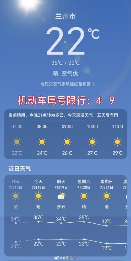 兰州今天限号（兰州今天限号是多少外地车限多少）-第6张图片-文史