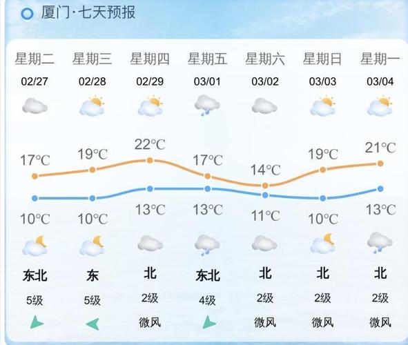 厦门集美天气天气(厦门集美地区天气预报)-第1张图片-文史 厦门集美天气天气(厦门集美地区天气预报)-第1张图片-文史