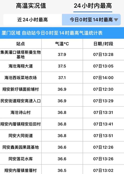 厦门集美天气天气(厦门集美地区天气预报)-第3张图片-文史 厦门集美天气天气(厦门集美地区天气预报)-第3张图片-文史
