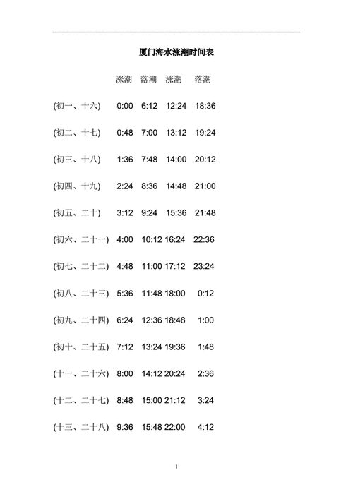 厦门集美天气天气(厦门集美地区天气预报)-第5张图片-文史 厦门集美天气天气(厦门集美地区天气预报)-第5张图片-文史