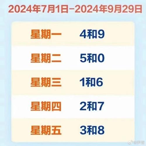 尾号限行时间,北京尾号限行时间-第4张图片-文史