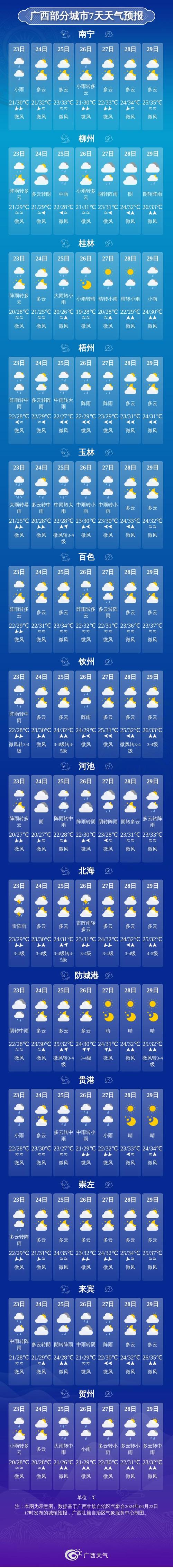 桂林荔浦天气预报1,桂林荔浦天气预报7天-第2张图片-文史 桂林荔浦天气预报1,桂林荔浦天气预报7天-第2张图片-文史