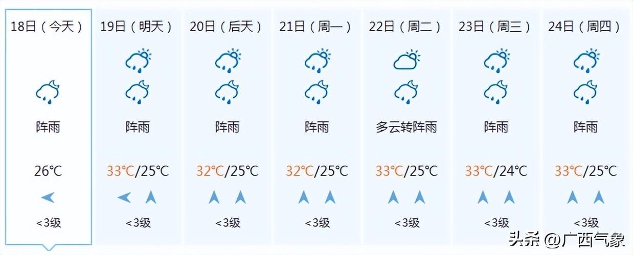 桂林荔浦天气预报1,桂林荔浦天气预报7天-第4张图片-文史 桂林荔浦天气预报1,桂林荔浦天气预报7天-第4张图片-文史