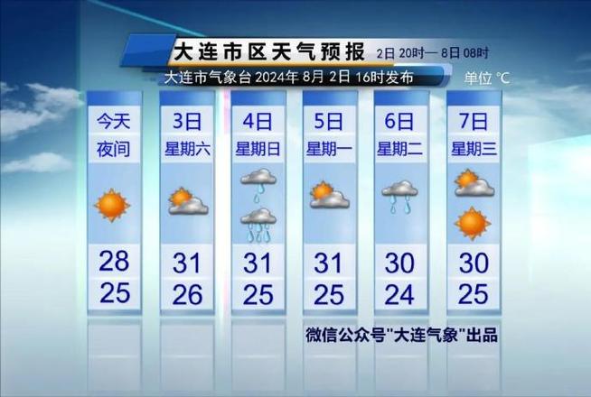 靖宇天气预报一周(靖宇天气预报2345)-第3张图片-文史 靖宇天气预报一周(靖宇天气预报2345)-第3张图片-文史