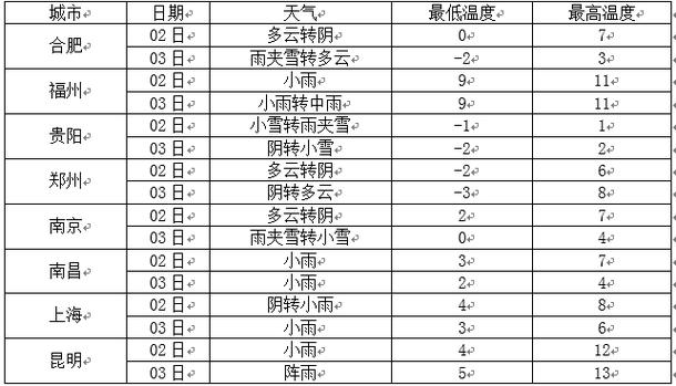 靖宇天气预报一周(靖宇天气预报2345)-第6张图片-文史 靖宇天气预报一周(靖宇天气预报2345)-第6张图片-文史