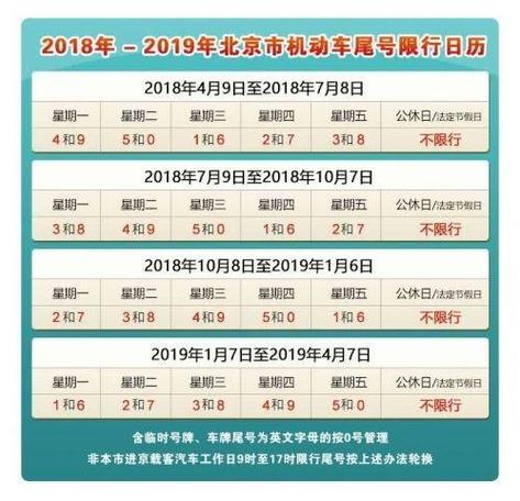 限号2023年最新限号时间表(限号2023年最新限号时间表 10月)-第3张图片-文史 限号2023年最新限号时间表(限号2023年最新限号时间表 10月)-第3张图片-文史