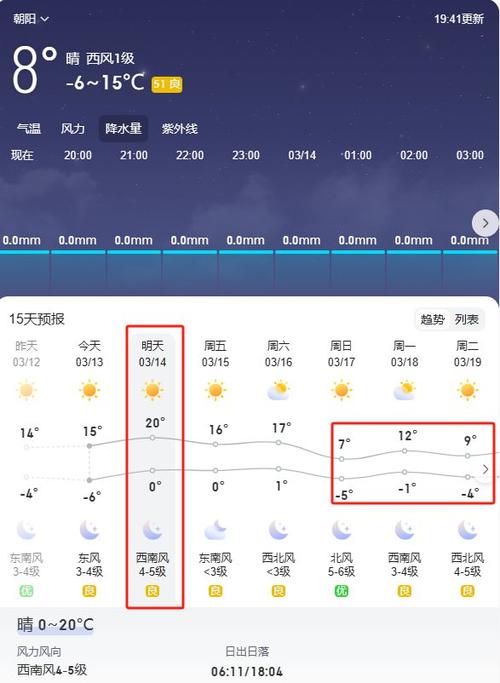明后天象山天气预报（明天的象山天气预报）-第1张图片-文史