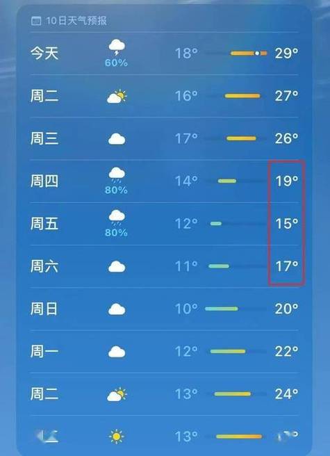 明后天象山天气预报（明天的象山天气预报）-第4张图片-文史