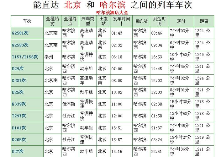 北京到哈尔滨,北京到哈尔滨的飞机票多少钱-第5张图片-文史 北京到哈尔滨,北京到哈尔滨的飞机票多少钱-第5张图片-文史
