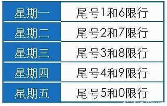 10月限号,10月限号表-第6张图片-文史