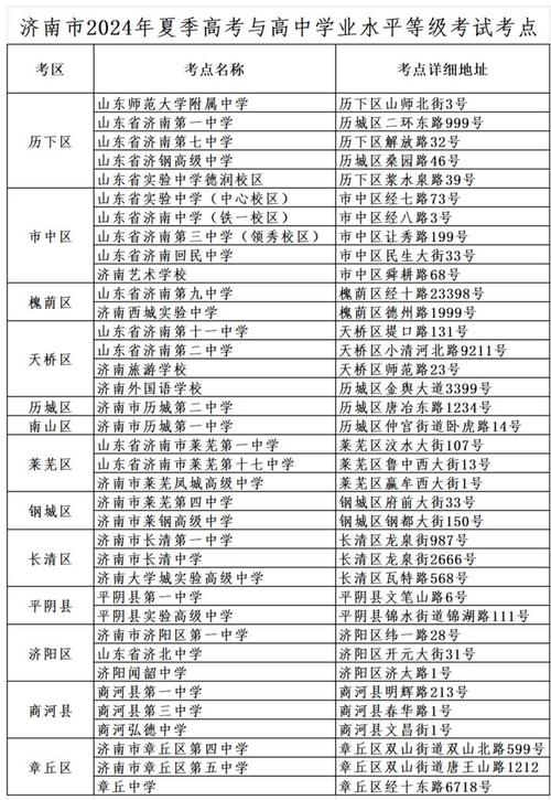 济南长清区天气预报,济南长清区天气预报15天准确一览表-第3张图片-文史