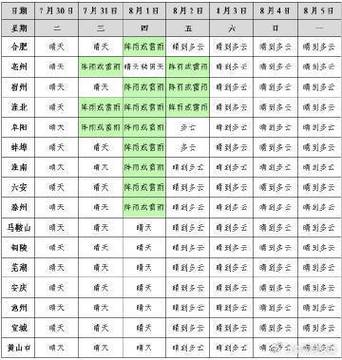 明天芜湖市天气预报(明天芜湖市天气预报明天早上下雨还是中午下雨)-第5张图片-文史 明天芜湖市天气预报(明天芜湖市天气预报明天早上下雨还是中午下雨)-第5张图片-文史