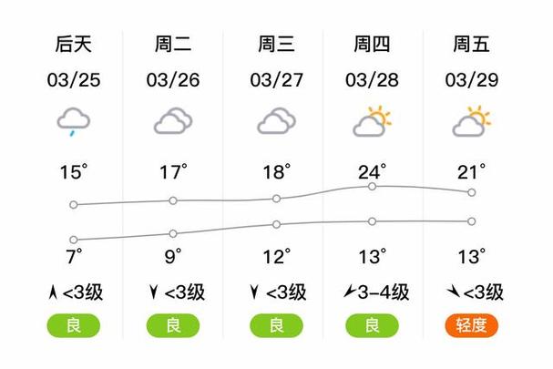 江苏省沛县天气预报,江苏省沛县天气预报15天查询-第2张图片-文史 江苏省沛县天气预报,江苏省沛县天气预报15天查询-第2张图片-文史