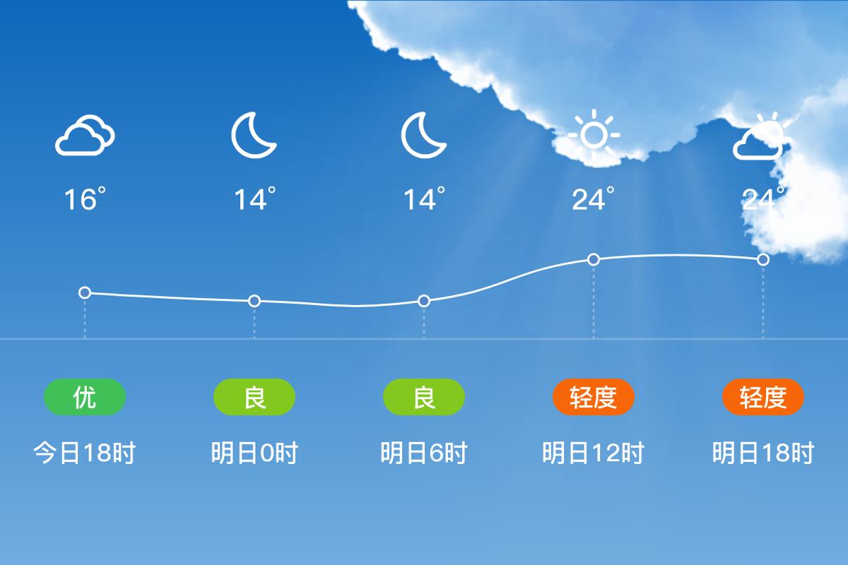 江苏省沛县天气预报,江苏省沛县天气预报15天查询-第3张图片-文史 江苏省沛县天气预报,江苏省沛县天气预报15天查询-第3张图片-文史