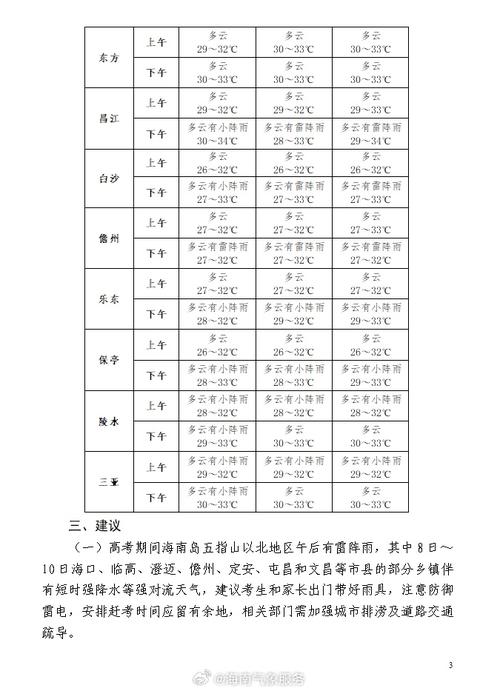 江苏省沛县天气预报,江苏省沛县天气预报15天查询-第4张图片-文史 江苏省沛县天气预报,江苏省沛县天气预报15天查询-第4张图片-文史