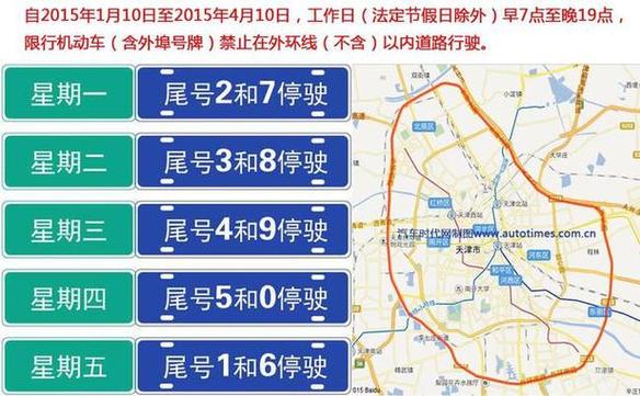 限号是怎么,限号是怎么限的