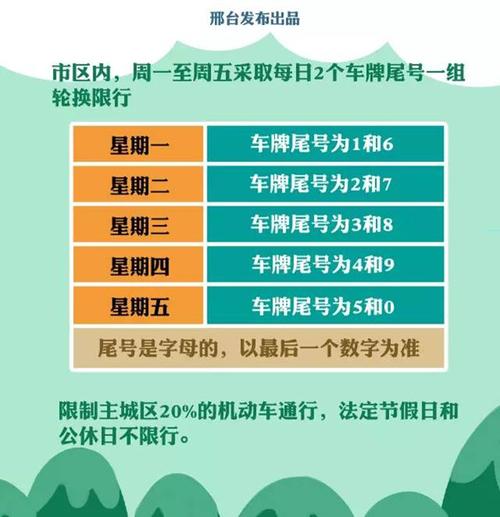 承德限号,承德限号2024-第7张图片-文史 承德限号,承德限号2024-第7张图片-文史