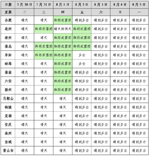 芜湖未来30天天气,芜湖未来30天天气预报情况