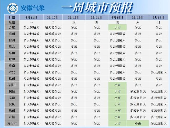 芜湖未来30天天气,芜湖未来30天天气预报情况-第3张图片-文史 芜湖未来30天天气,芜湖未来30天天气预报情况-第3张图片-文史