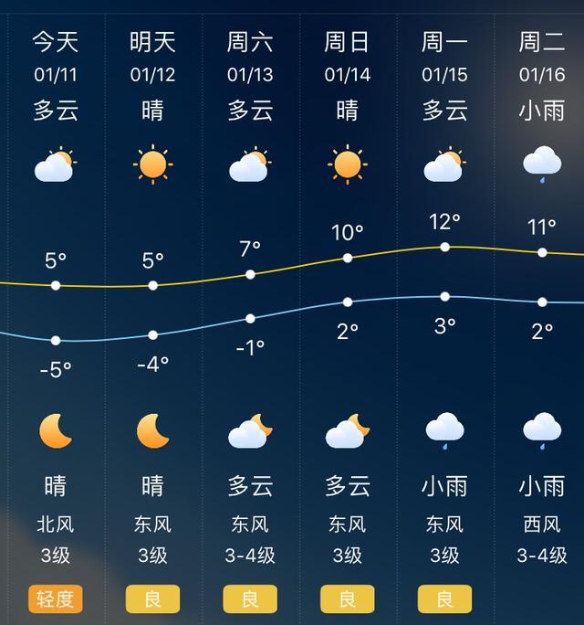 芜湖未来30天天气,芜湖未来30天天气预报情况-第5张图片-文史 芜湖未来30天天气,芜湖未来30天天气预报情况-第5张图片-文史