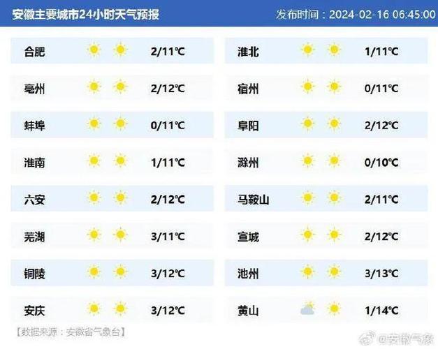 芜湖未来30天天气,芜湖未来30天天气预报情况-第8张图片-文史 芜湖未来30天天气,芜湖未来30天天气预报情况-第8张图片-文史