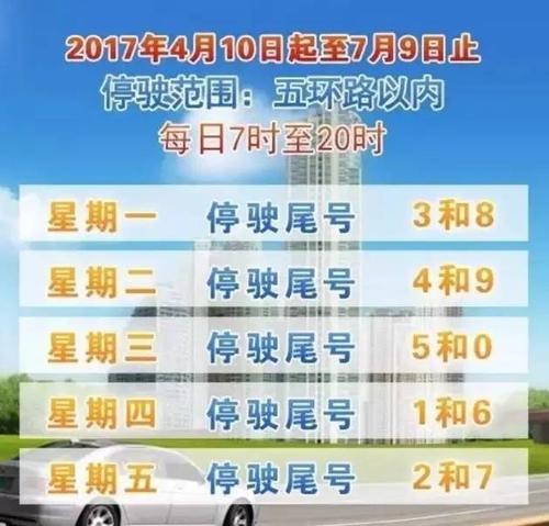 三限号,重庆周三限号-第3张图片-文史 三限号,重庆周三限号-第3张图片-文史