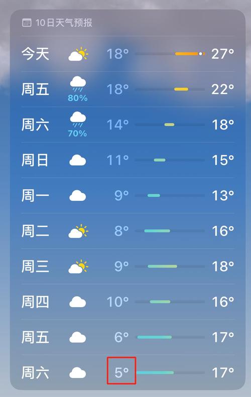 赣州未来十天天气(赣州未来十天天气预报查询)-第3张图片-文史 赣州未来十天天气(赣州未来十天天气预报查询)-第3张图片-文史