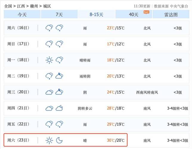 赣州未来十天天气(赣州未来十天天气预报查询)-第4张图片-文史 赣州未来十天天气(赣州未来十天天气预报查询)-第4张图片-文史