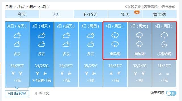 赣州未来十天天气(赣州未来十天天气预报查询)-第8张图片-文史 赣州未来十天天气(赣州未来十天天气预报查询)-第8张图片-文史