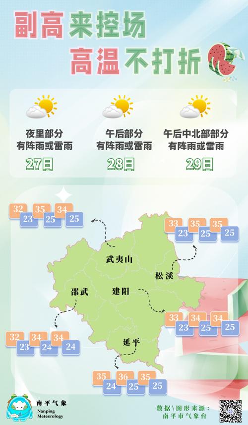 南平天气延平区天气,南平天气延平区天气预报7天-第2张图片-文史