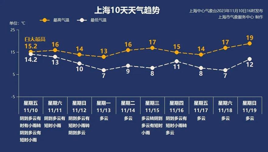 旧金山天气预报一周(美国旧金山气温多少度)-第2张图片-文史 旧金山天气预报一周(美国旧金山气温多少度)-第2张图片-文史