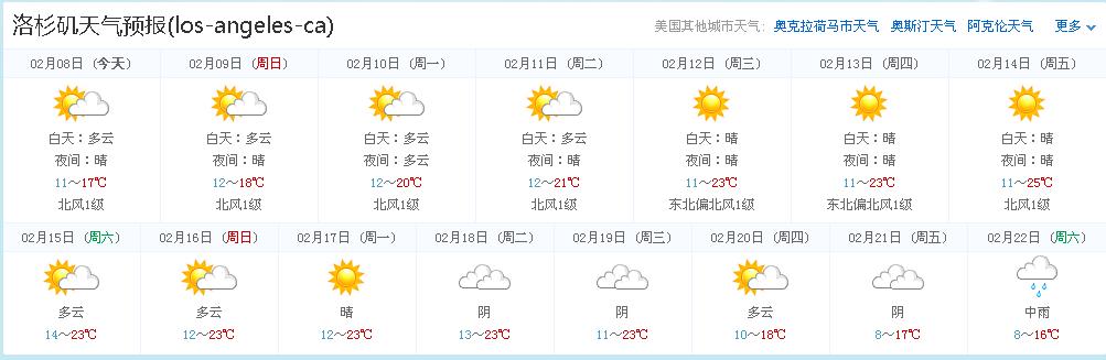 旧金山天气预报一周(美国旧金山气温多少度)-第5张图片-文史 旧金山天气预报一周(美国旧金山气温多少度)-第5张图片-文史