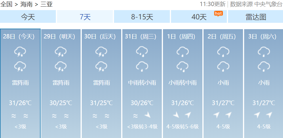 三亚下面一周天气,三亚下面的天气