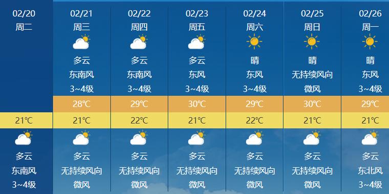三亚下面一周天气,三亚下面的天气-第3张图片-文史