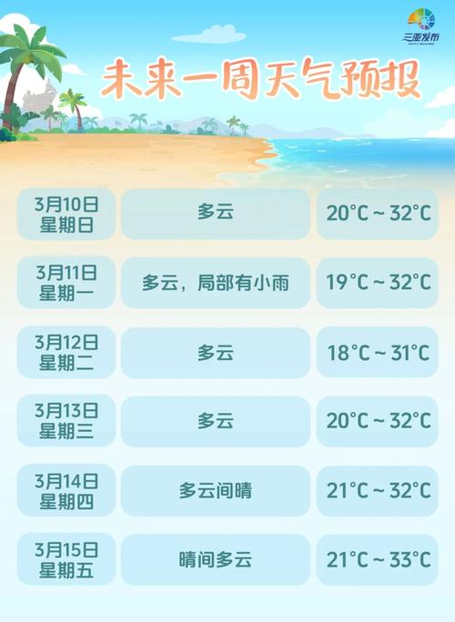 三亚下面一周天气,三亚下面的天气-第5张图片-文史